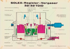 Solex register - karburator 32/32 TDID